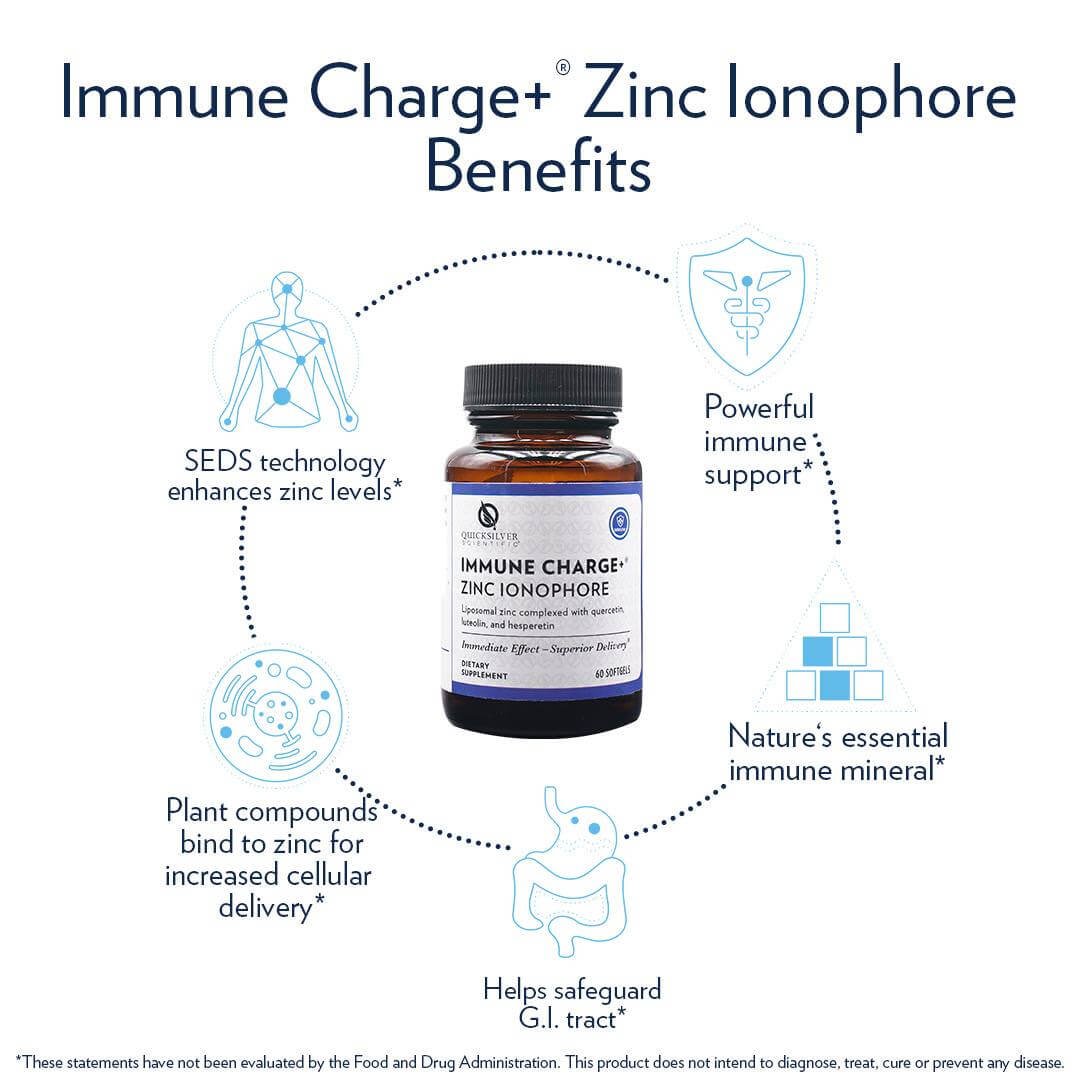 Immune Charge Zinc Ionophore with Quercetin.jpg