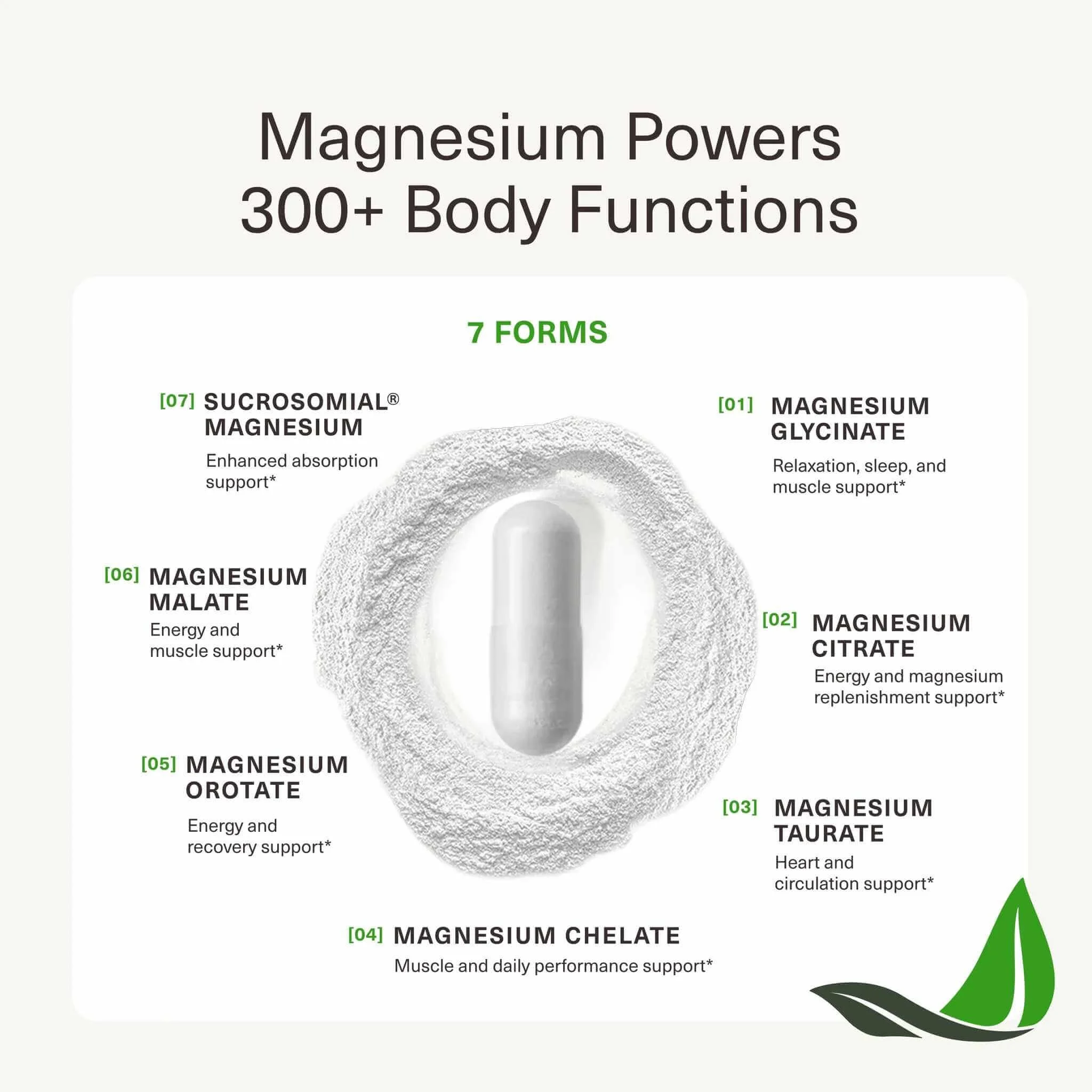 bioptimizers Australia Magnesium Breakthrough rebrand infographic