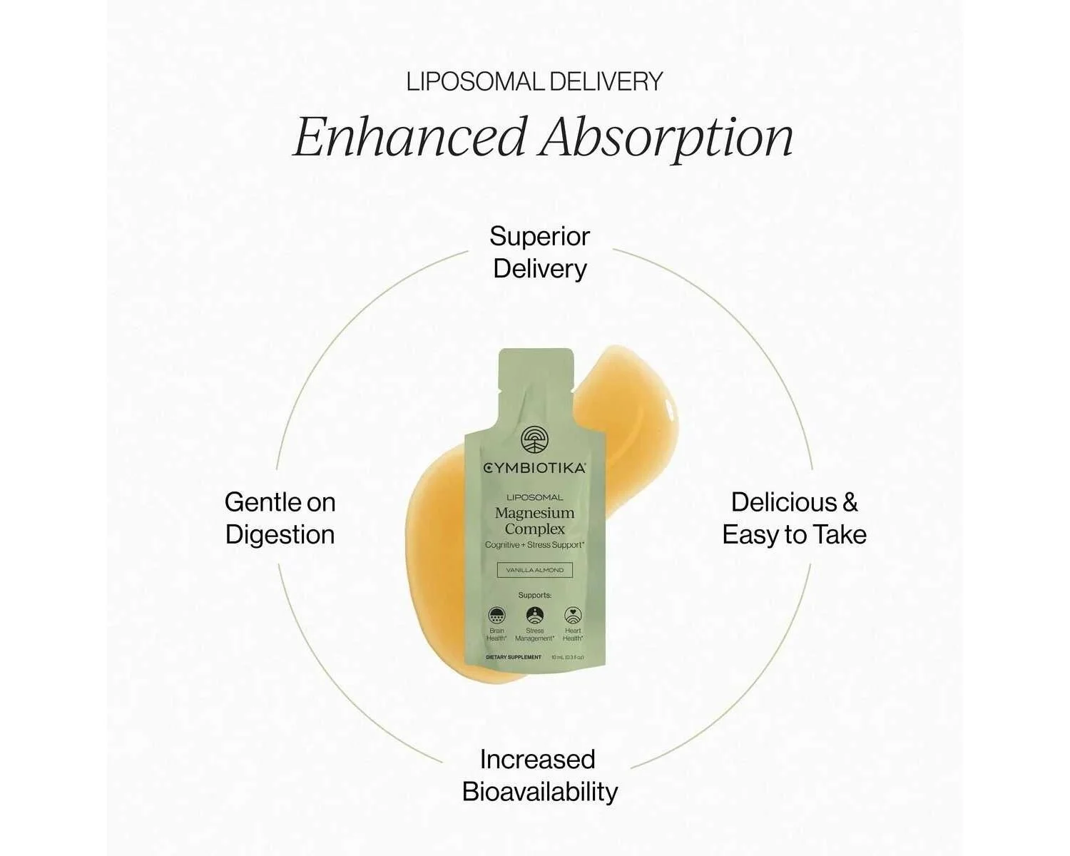 Liposomal Magnesium Complex Infographic
