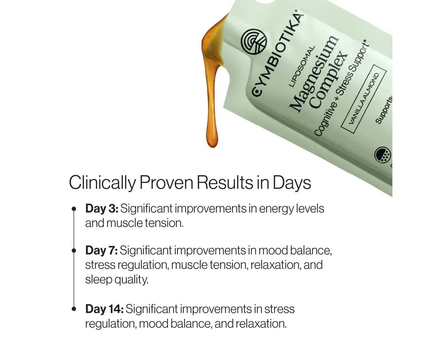 Liposomal Magnesium Complex Clinical results infographic