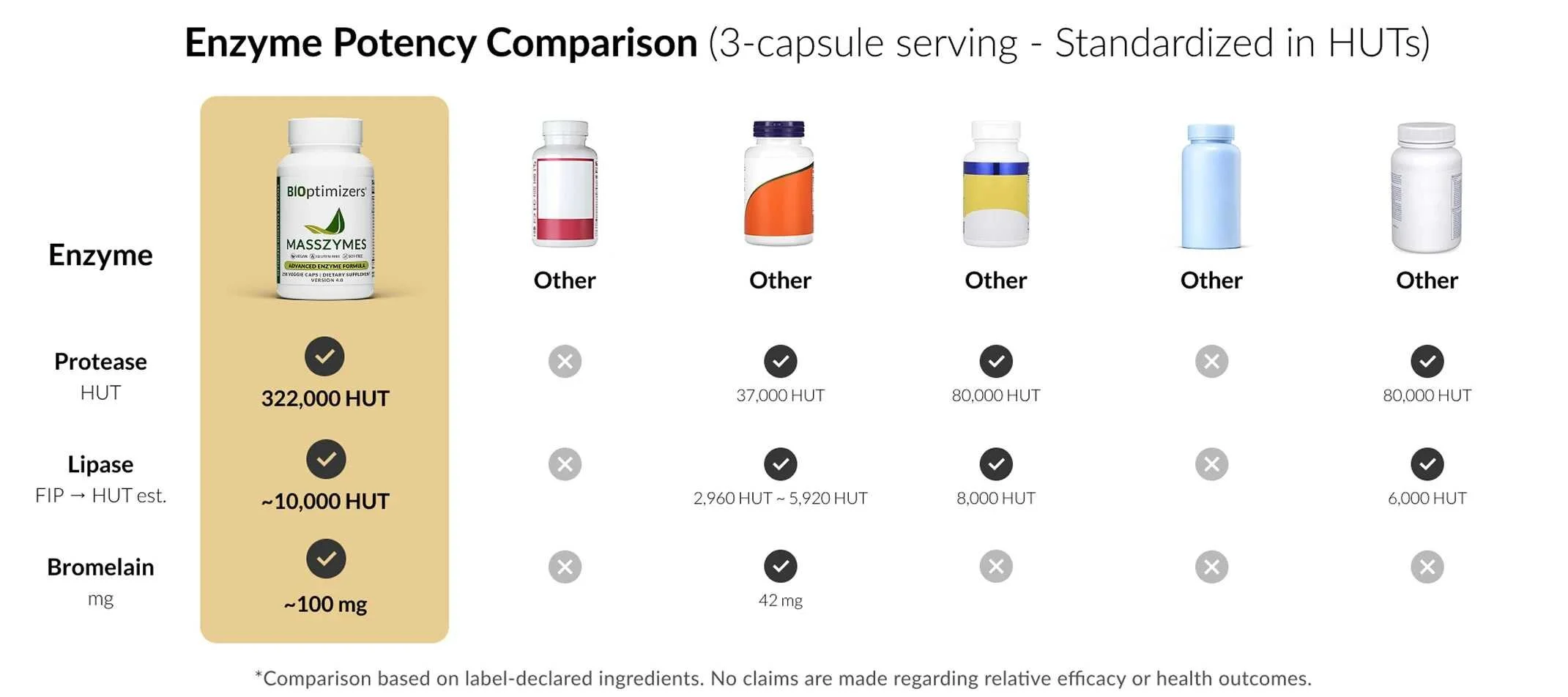 masszymes comparison chart vs others