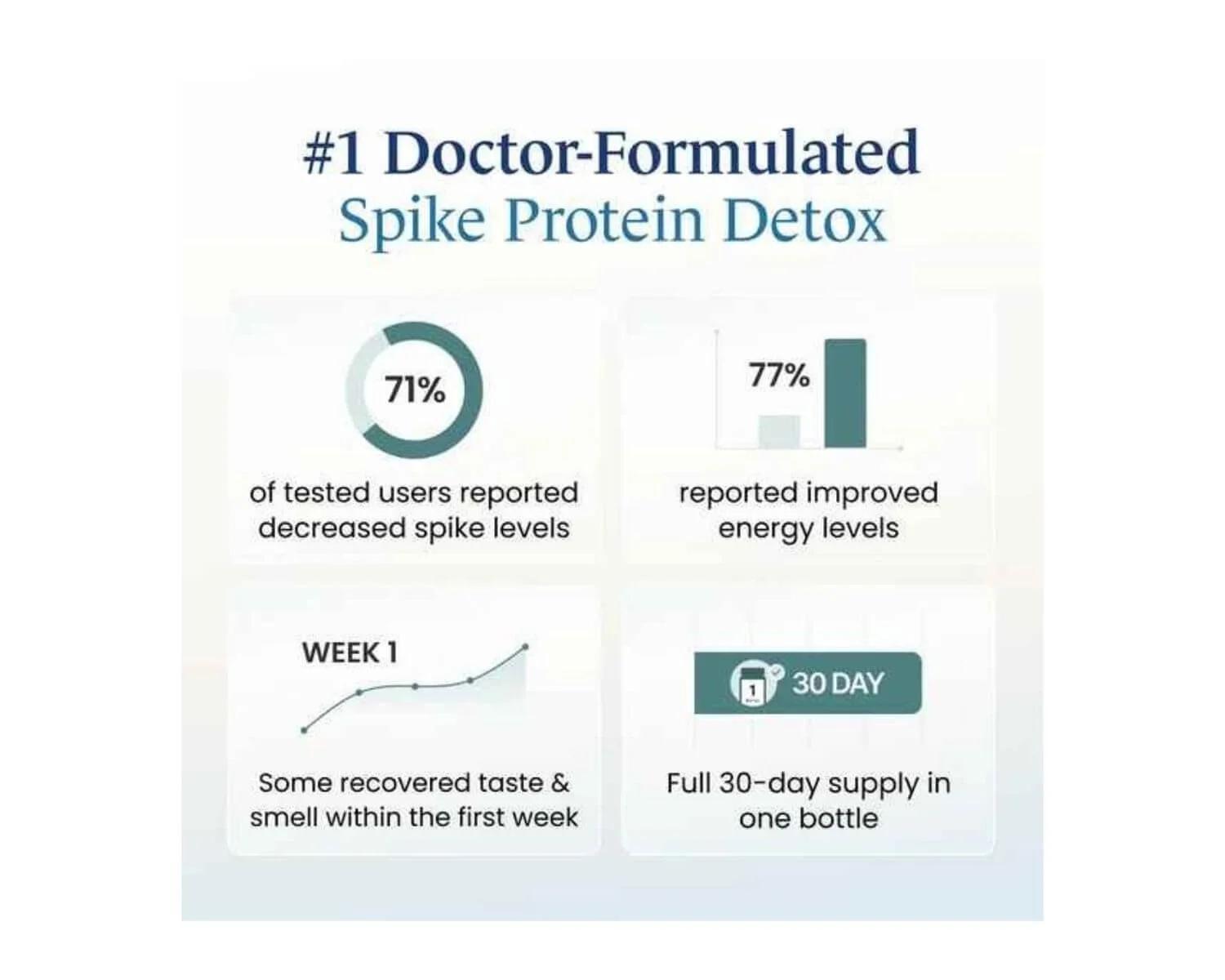 The Wellness Company Ultimate Spike Detox supplement Infographic