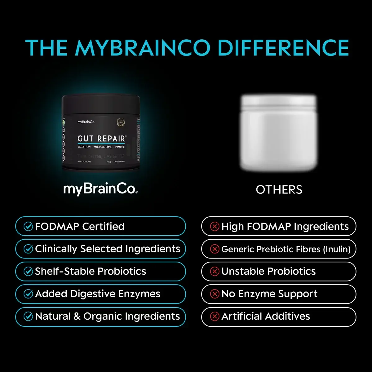 GUT REPAIR comparison table