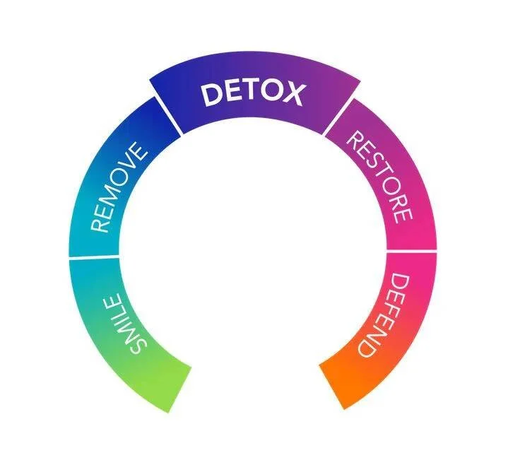 G.I. Detox™ INT infographic.jpeg