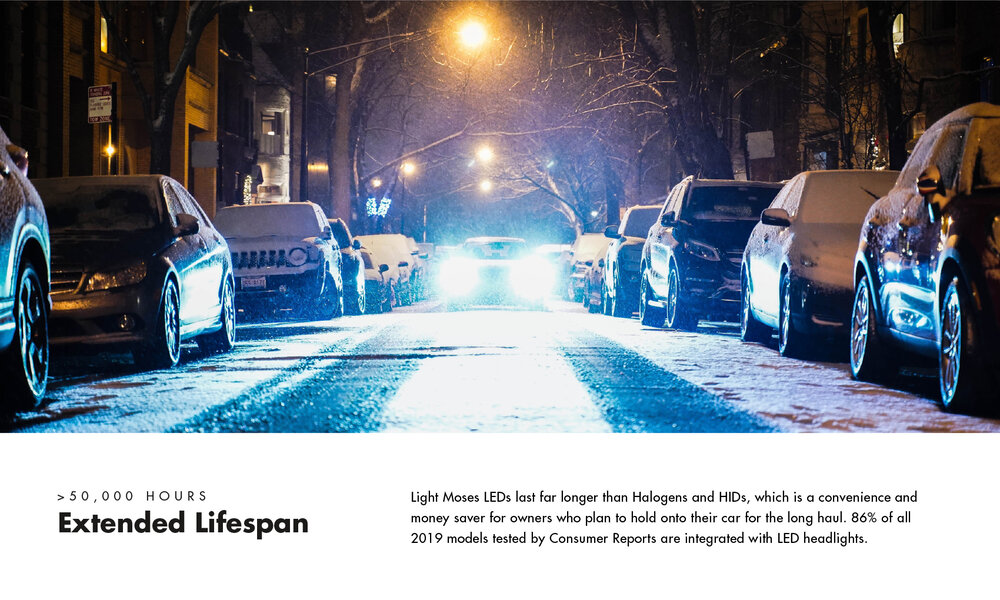 360 Degree Elite LED Headlight Bulbs — Light Moses