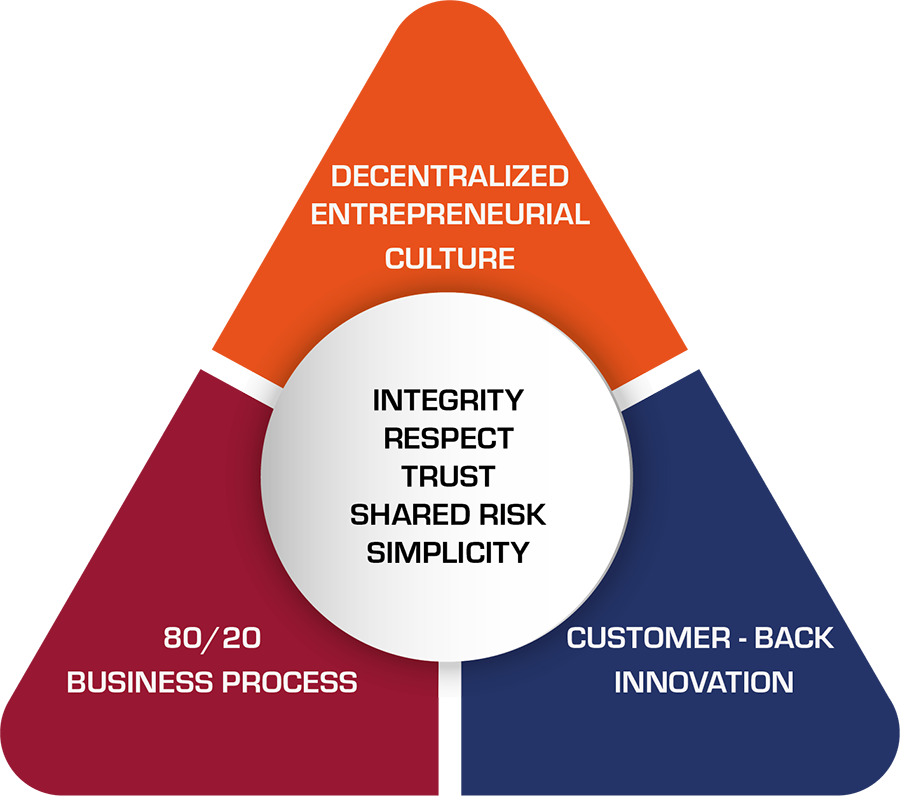 ITWCP-triangle-graph.png