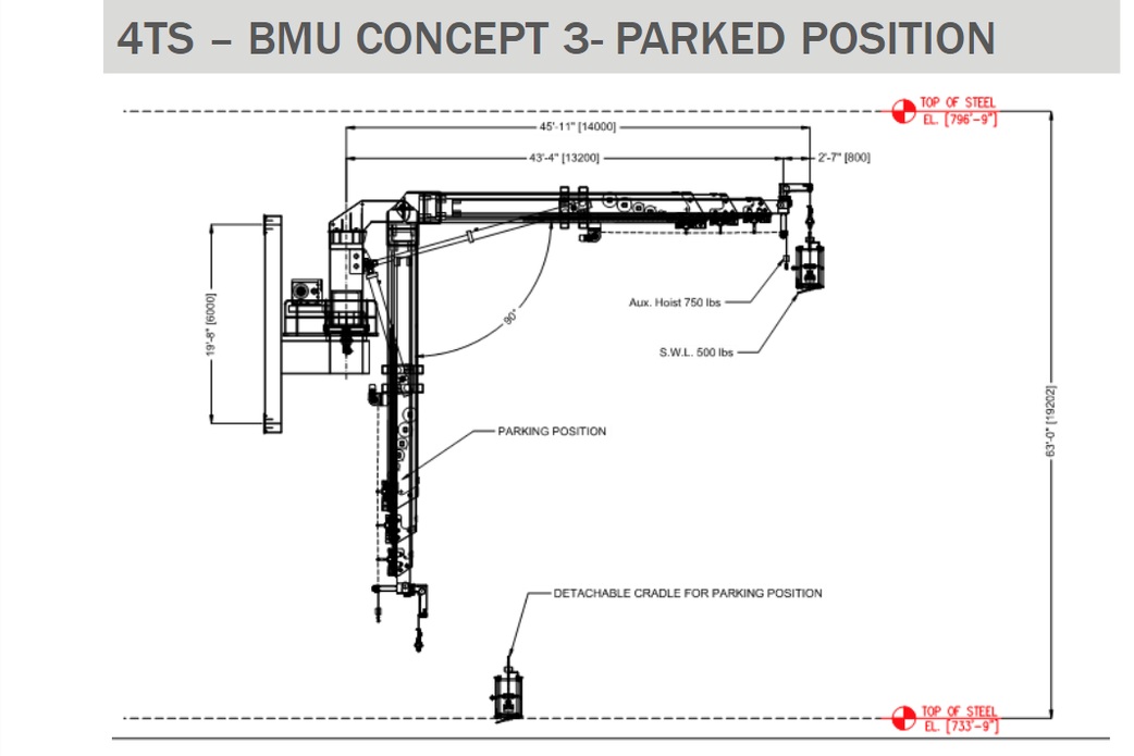 BMU Concept Models