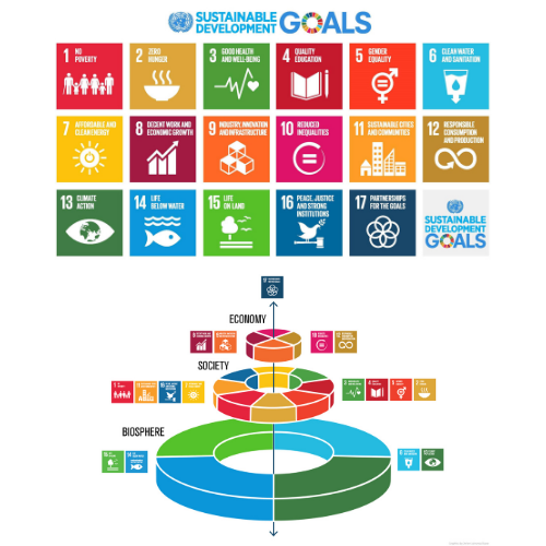Systemic Approach to Agenda 2030
