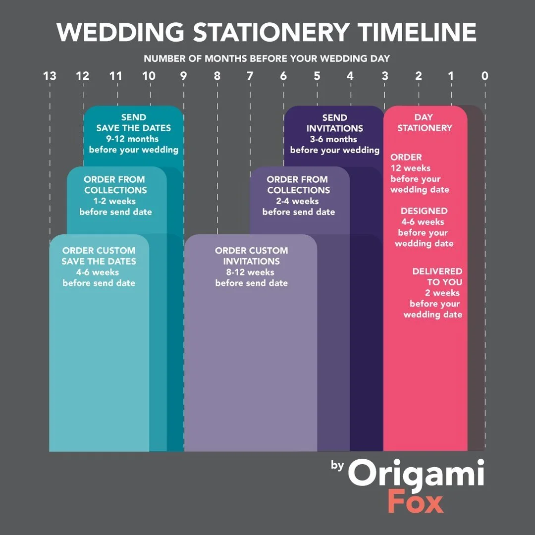 From ‘YES’ to ‘I DO’ : wedding stationery timelines unfolded