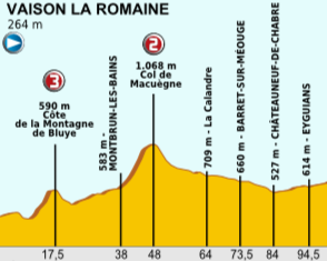 Tour de France stage profile inspiring a cycling wedding table plan