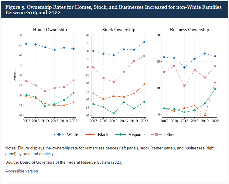 Pandemic Wealth Divide: How COVID-19 Widened the Gap Between Rich and ...