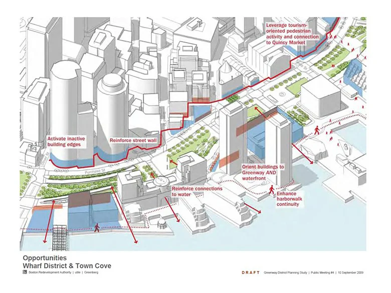 Rose Kennedy Greenway District Study