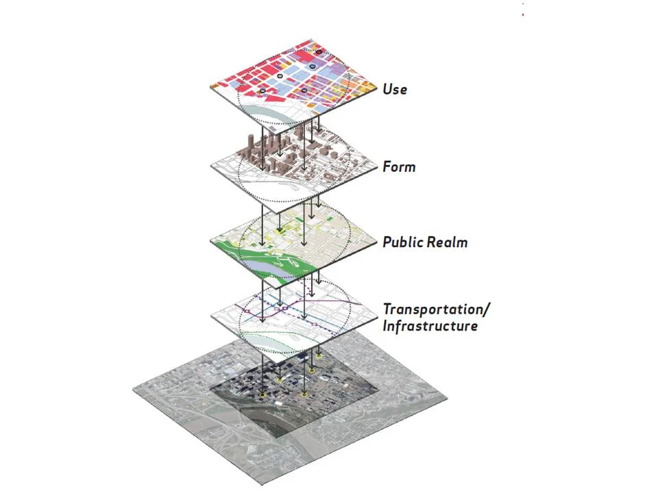 Urban Connectivity Framework and Vision