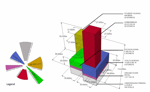Ryerson University Health Sciences