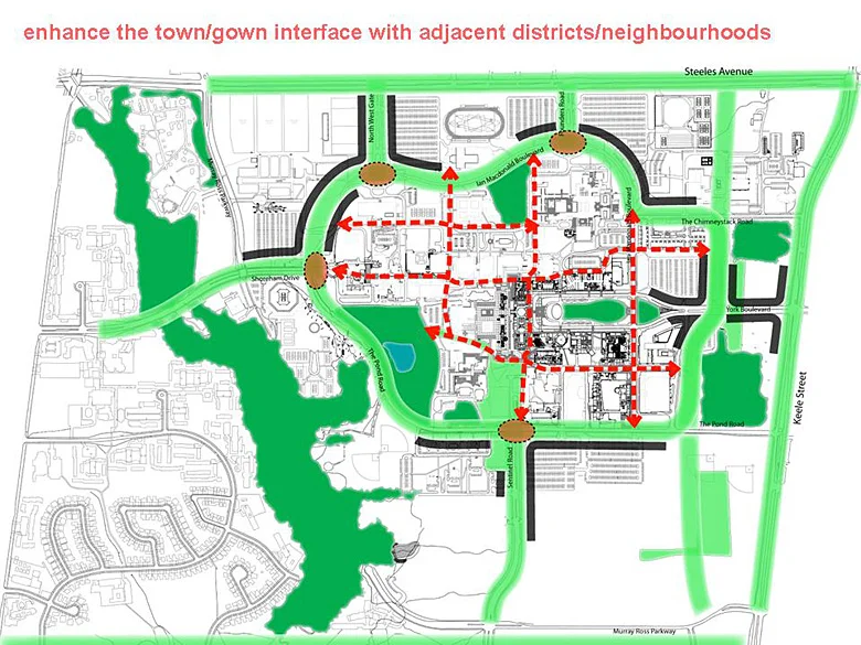 York University Master Plan