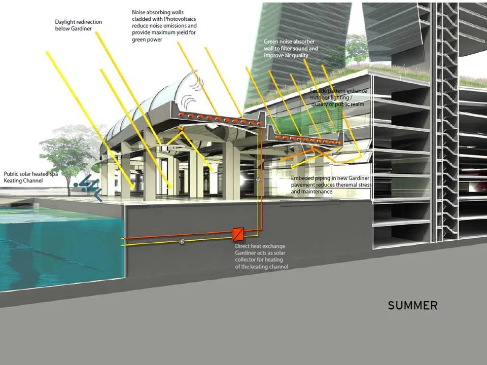 Gardiner Expressway/Lakeshore Boulevard Internaitonal Design Competition