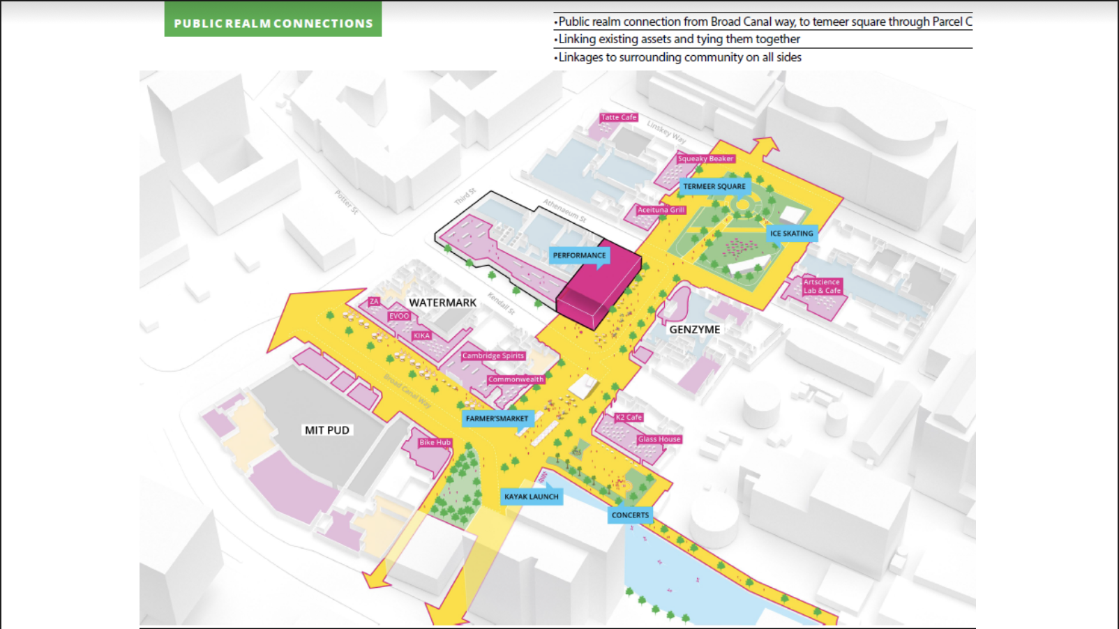 Kendall Square Parcel ‘C’