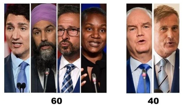 Confirmation of Canada as a Progressive Country   