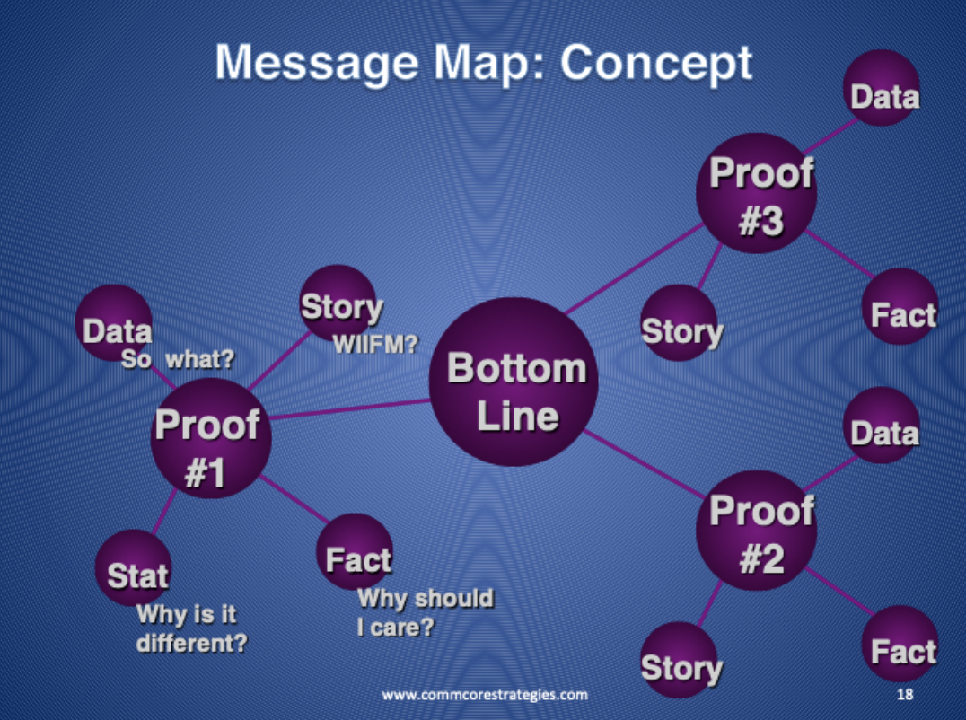 Painting a Clear Picture