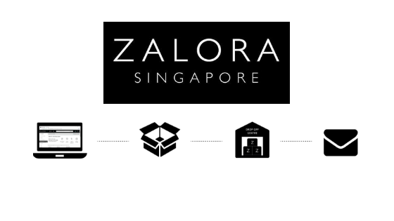 Usability Testing Zalora Minkyong Kim