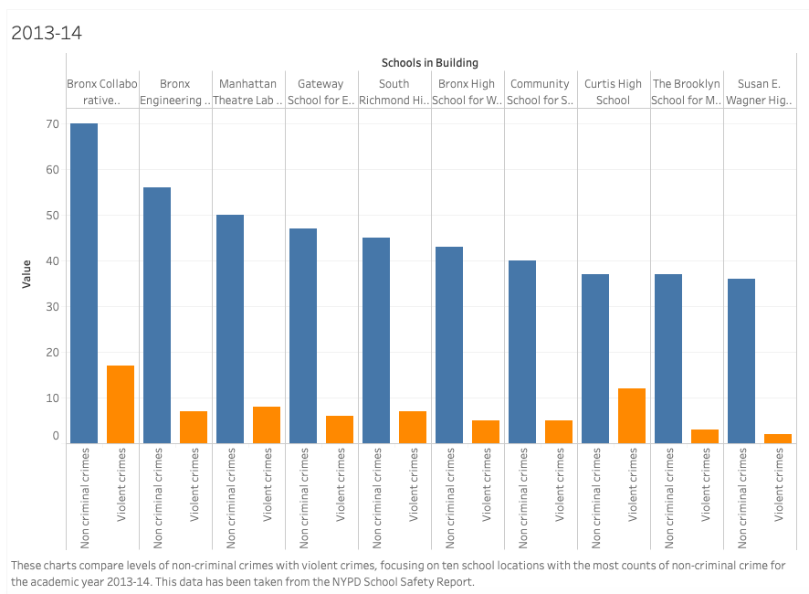 For interactive chart, click here .