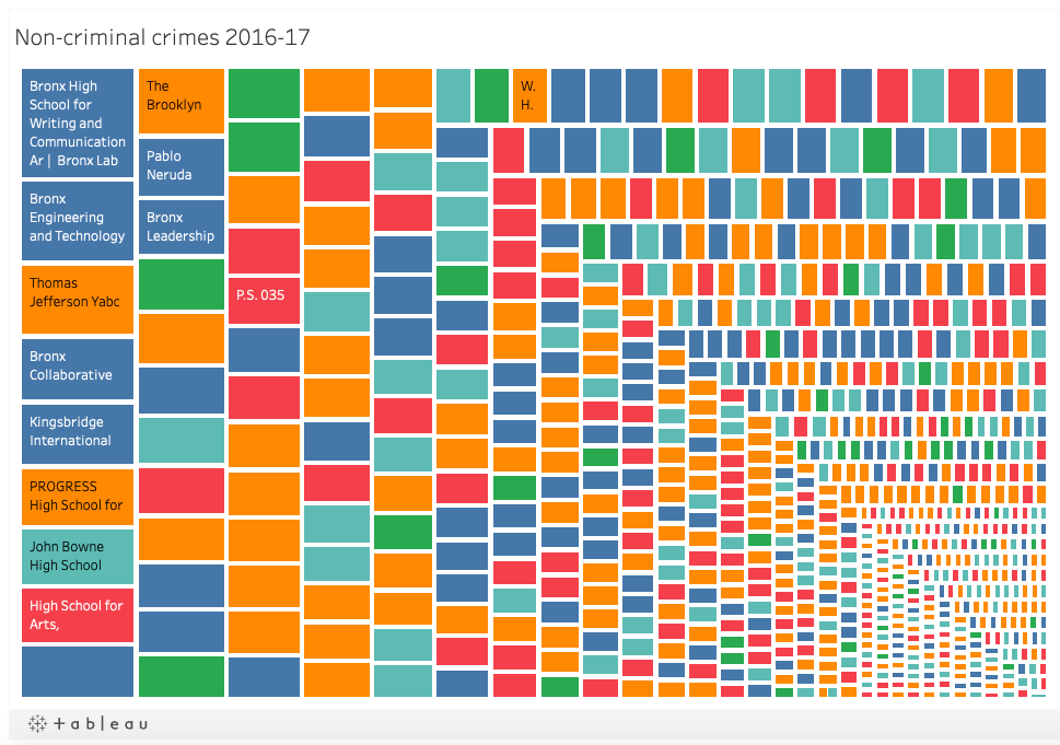 For interactive chart, click here .
