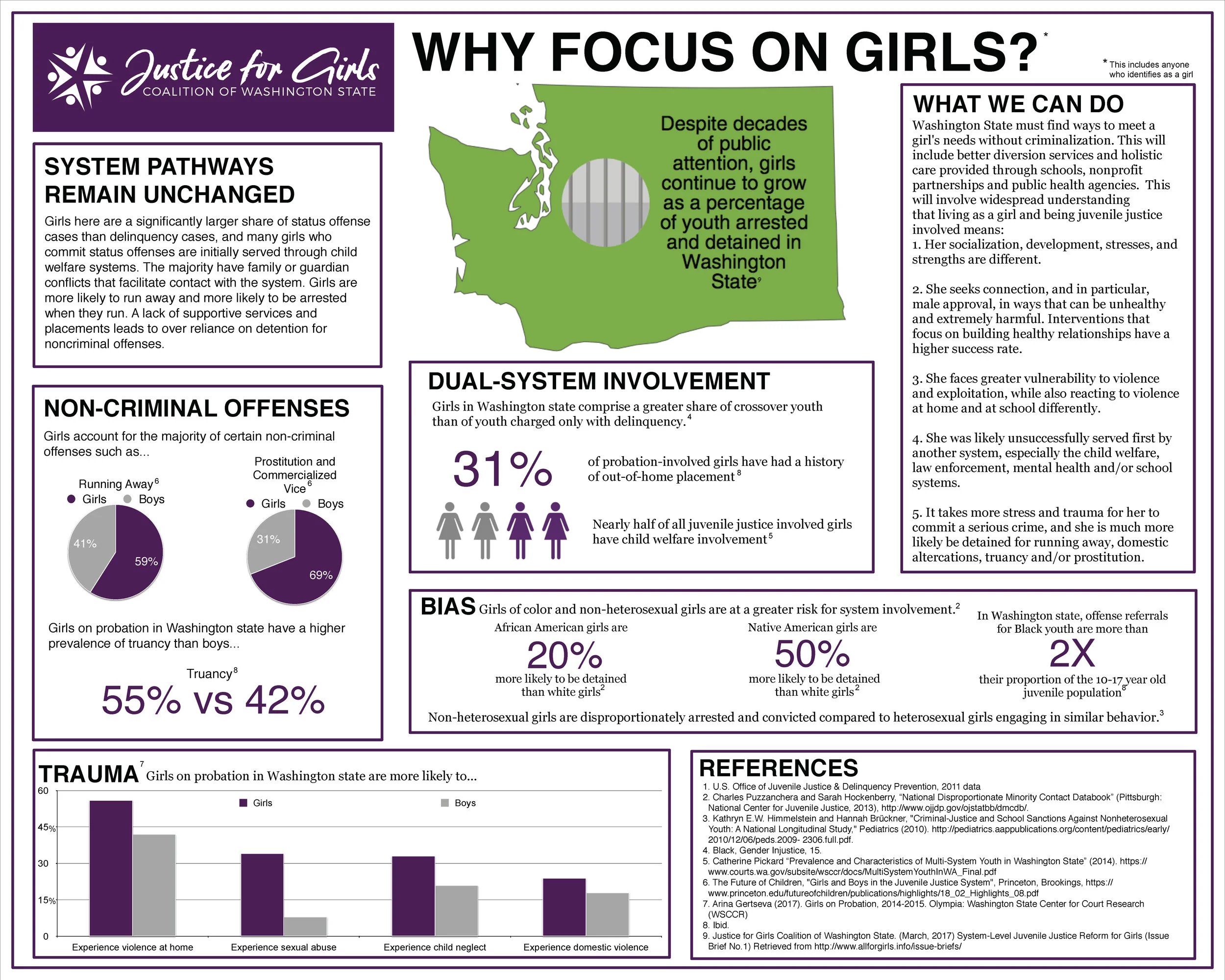 WhyGirlsInfographic_4.17.18.jpg