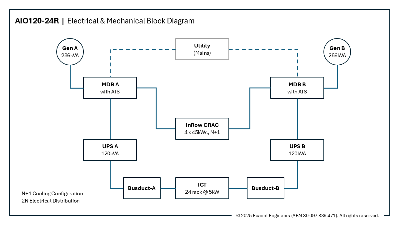 Block Diagram