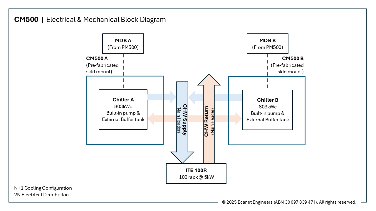 Block Diagram