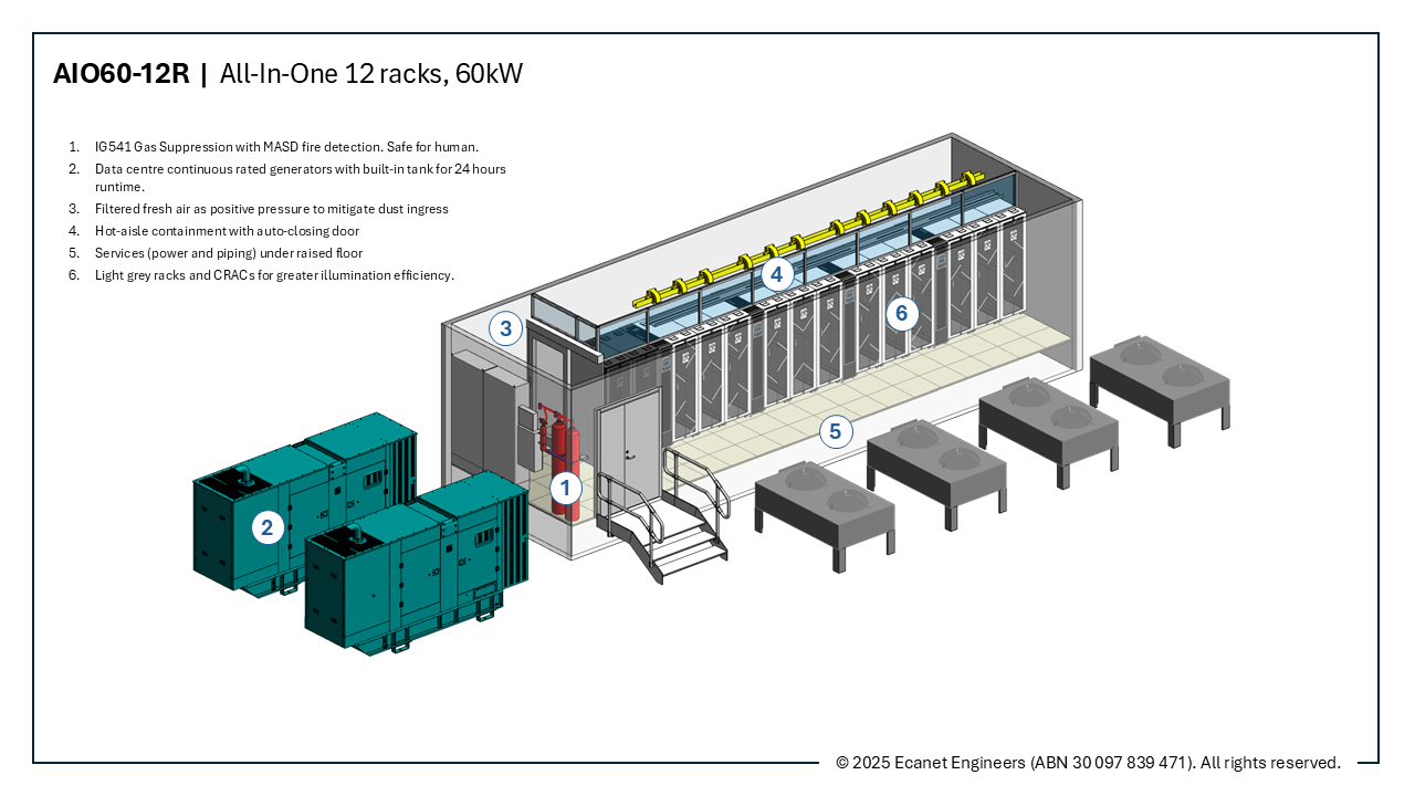 All-In-One 60kW, 12 racks @ 5kW