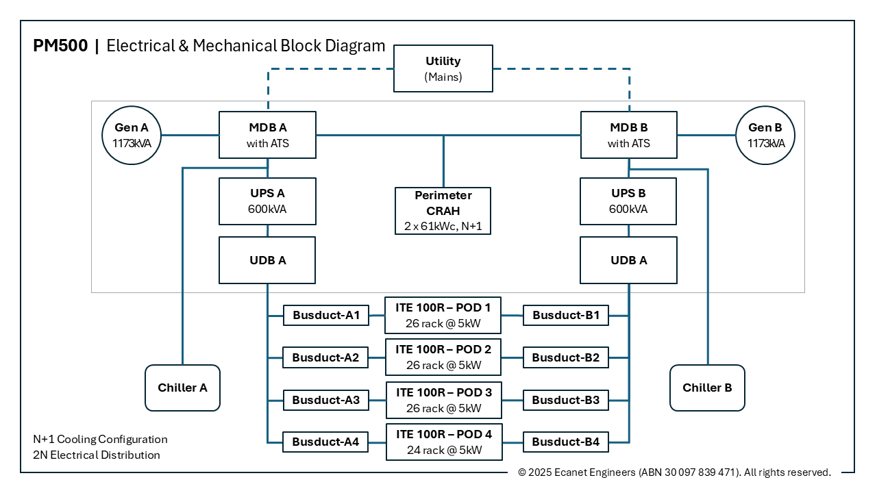 Block Diagram