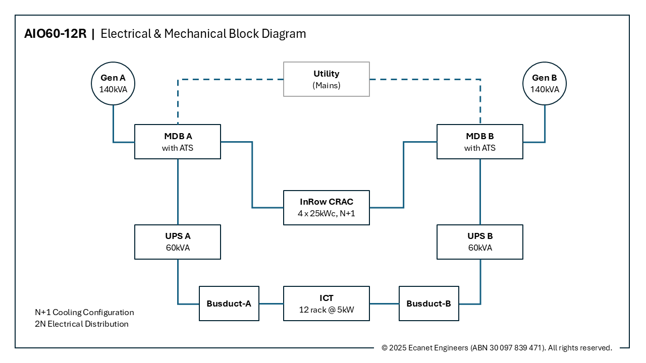 Block Diagram