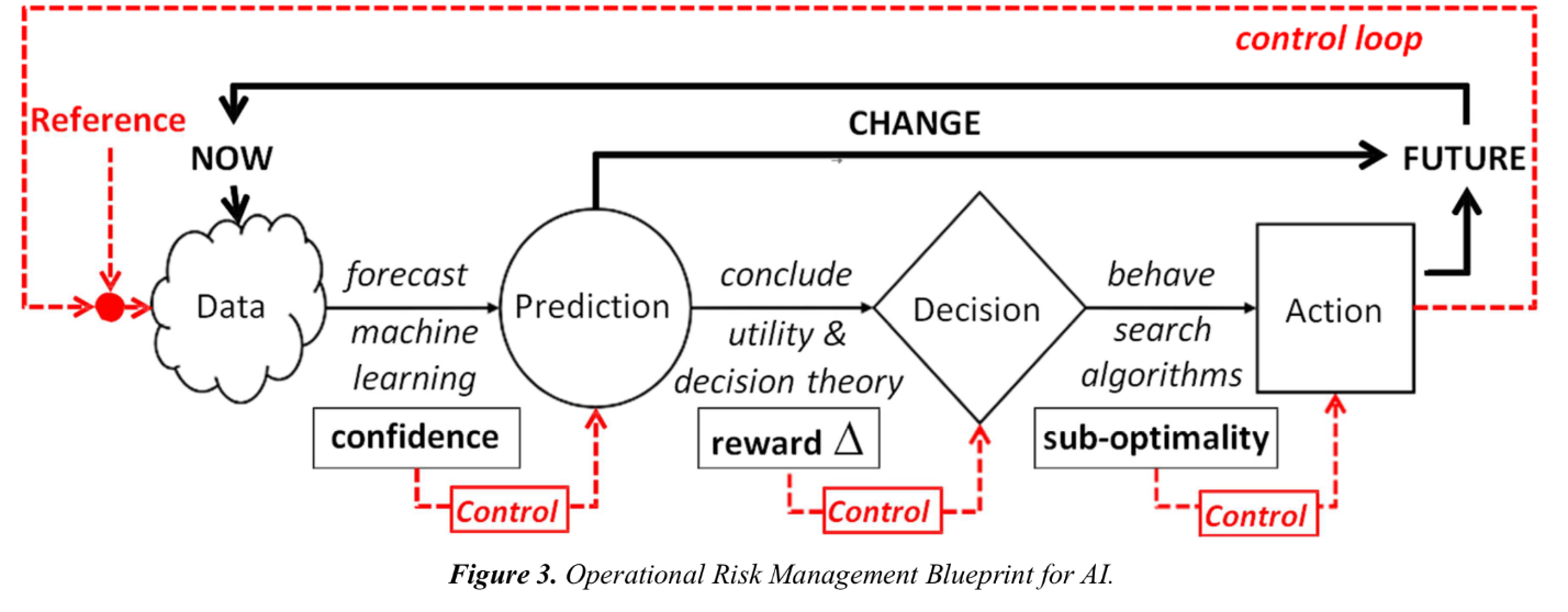 Source: Risk Management Association