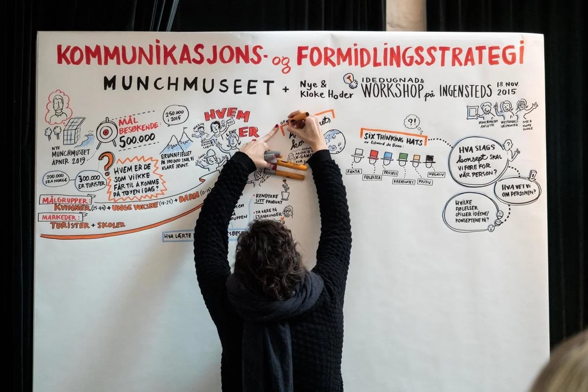 Merkevarestrategi Munchmuseet