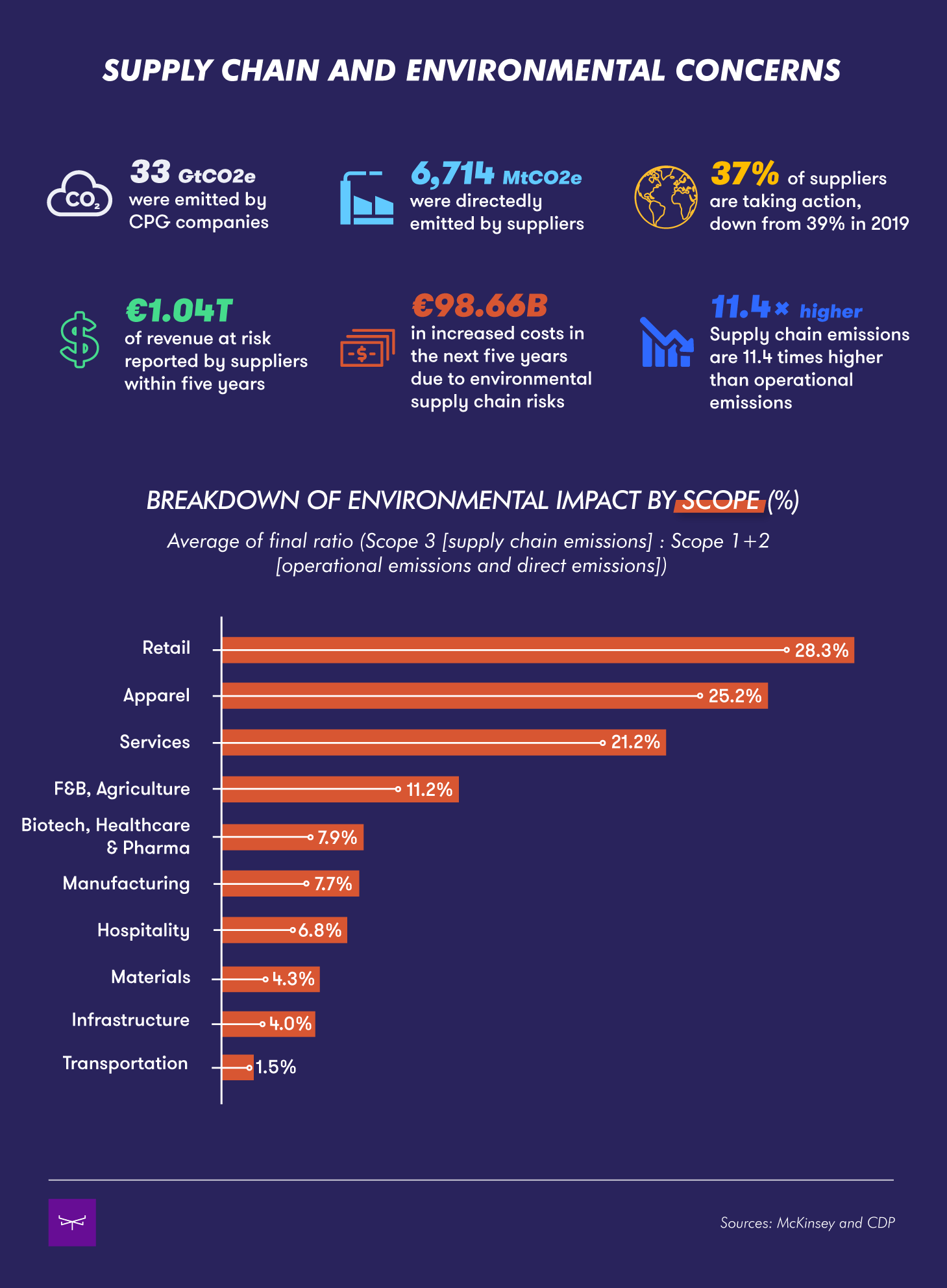 supply-chain-environmental-impacts-stats.png