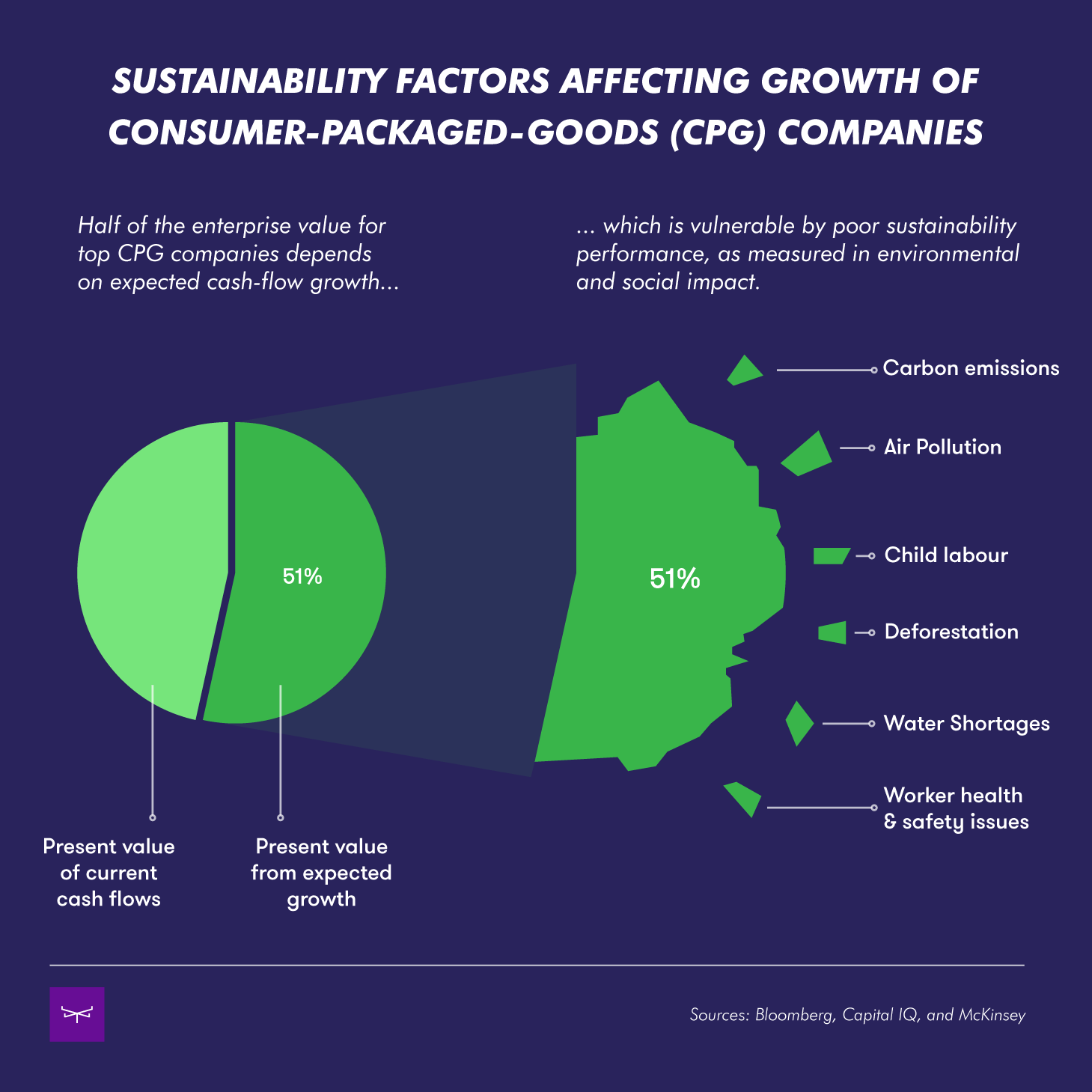 sustainability-factors-alter-growth-projections.png