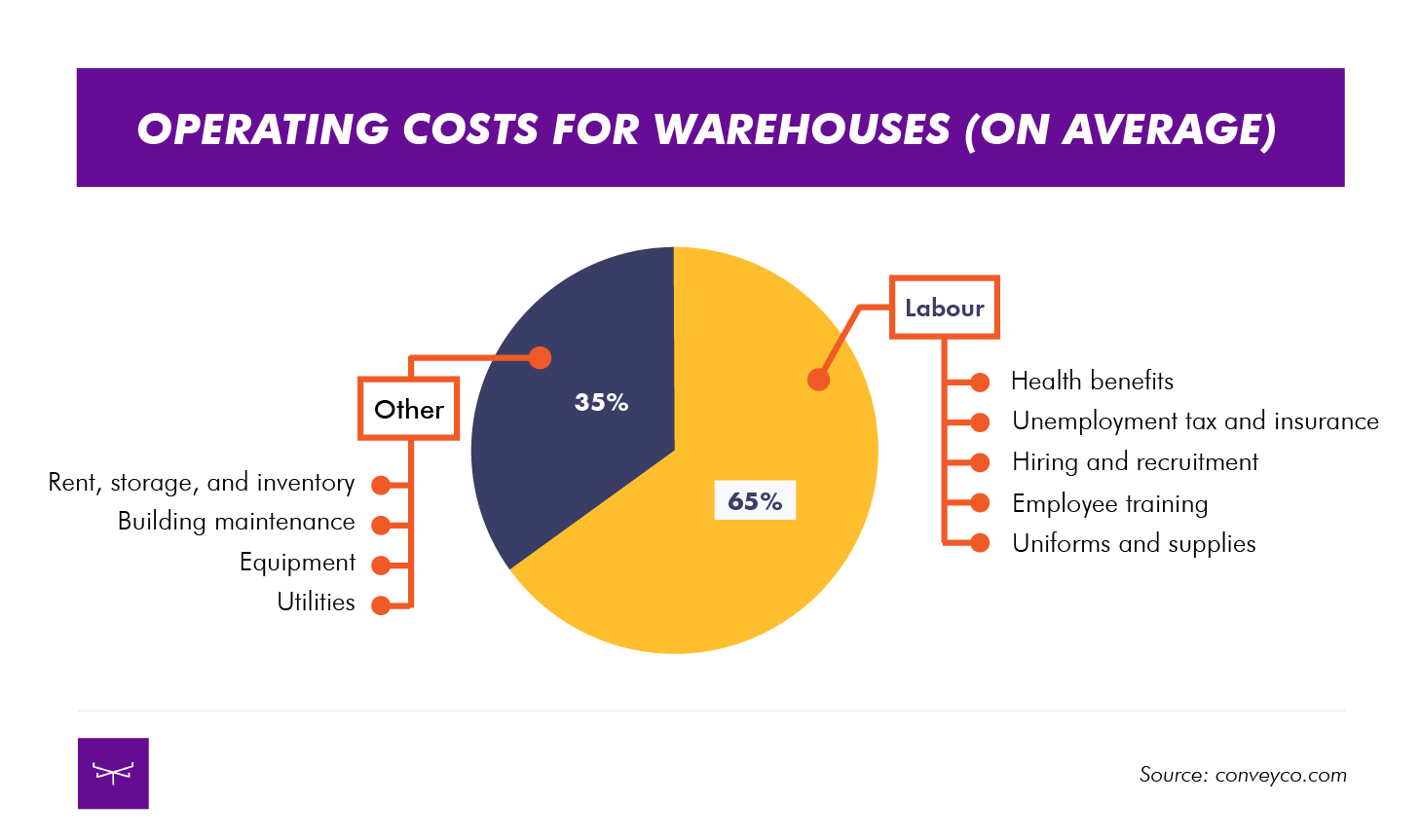 Top 5 Things to Learn from 's Warehouse