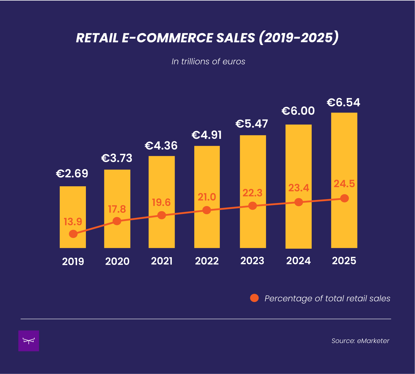 Browser Games (COVID-19 Analysis) Market Opportunities To 2025