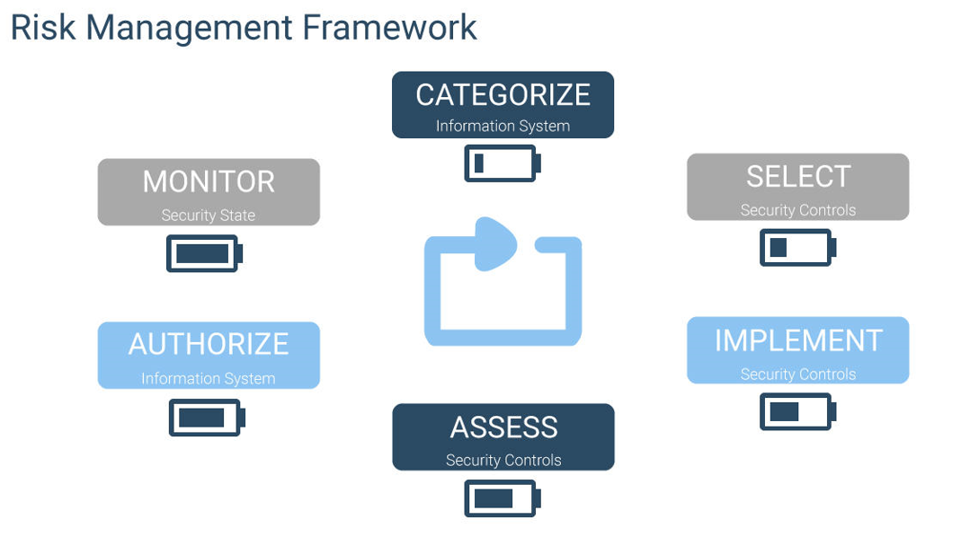 Risk Mgt Framework.png