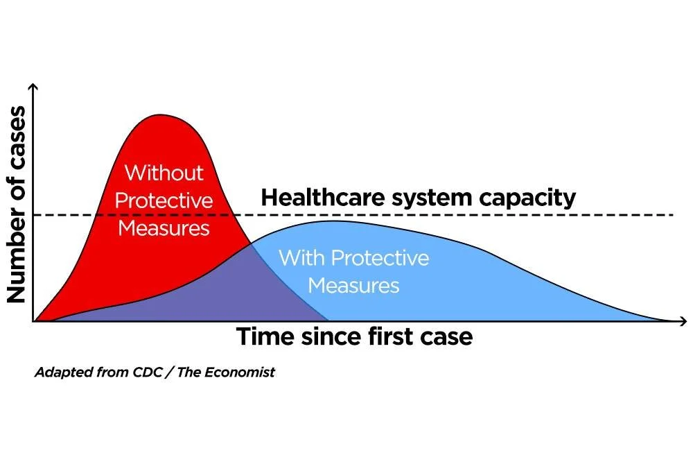 What We're Doing To Help Flatten the Curve During COVID-19