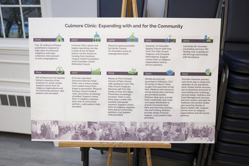 This timeline shows the progression of our growth over the years.