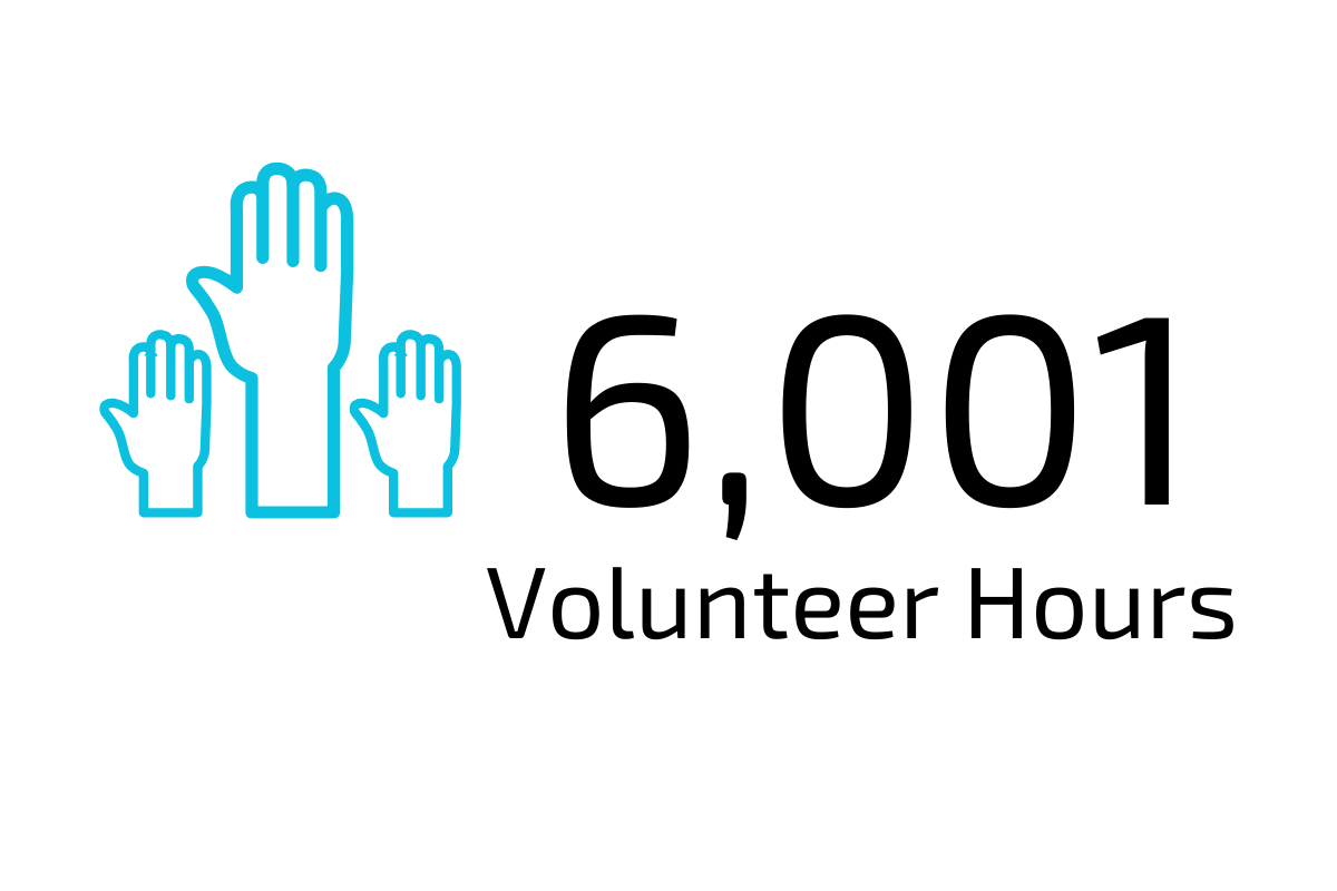 Culmore Clinic 2023 By the Numbers! — Culmore Clinic