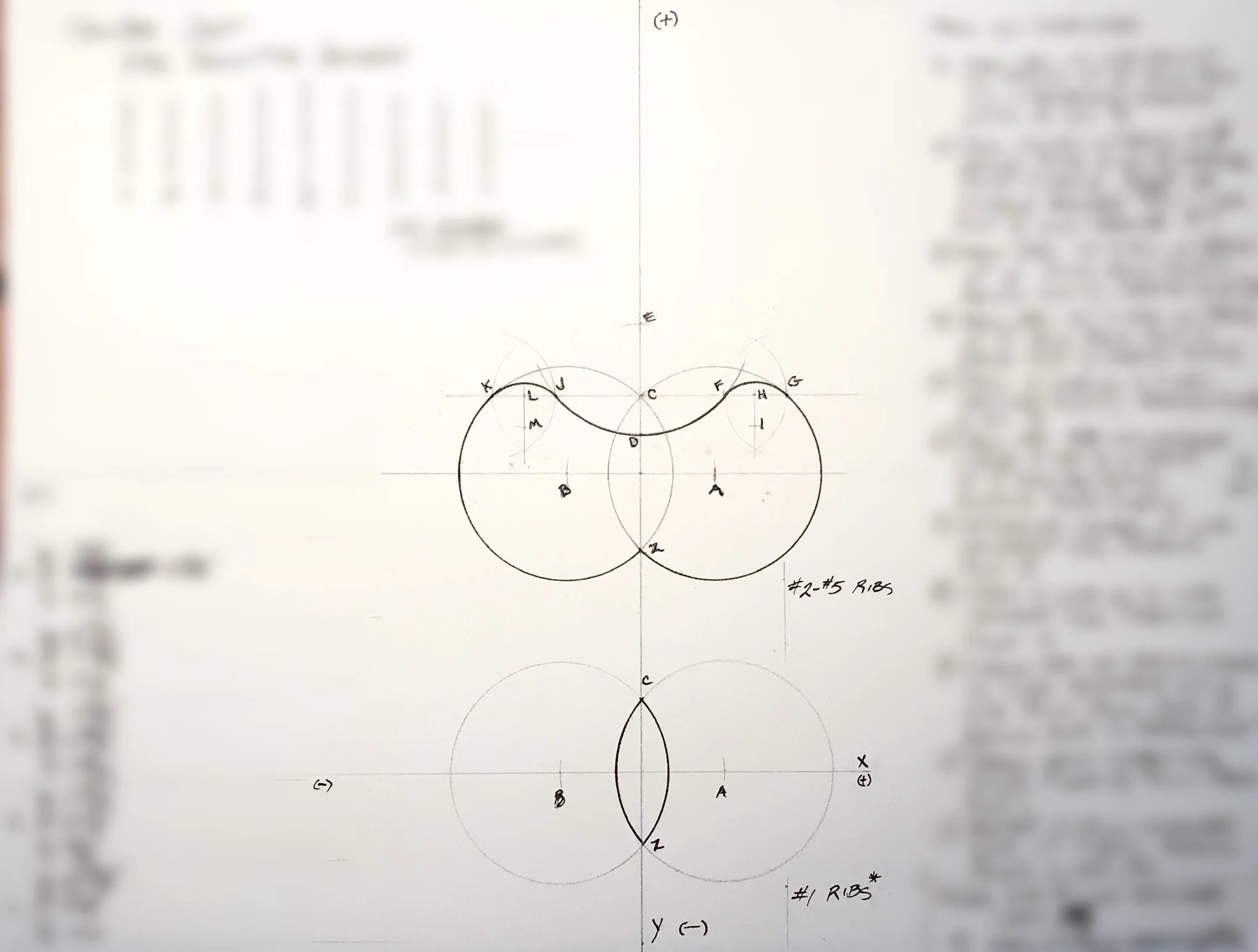 Descriptive Geometry of Ribs