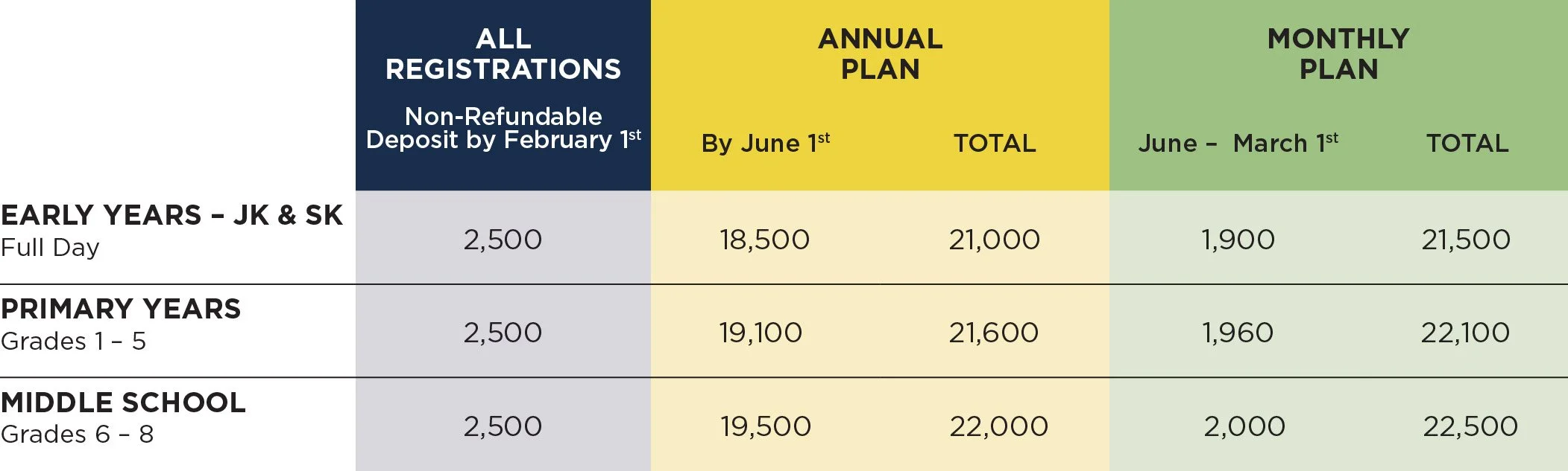 Tuition & Fees — Walden Oakville