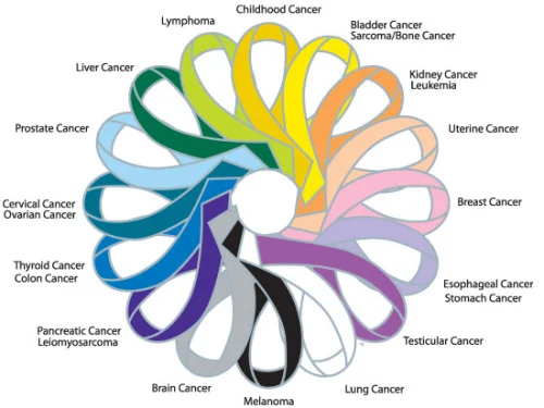 cancer-ribbons.jpg