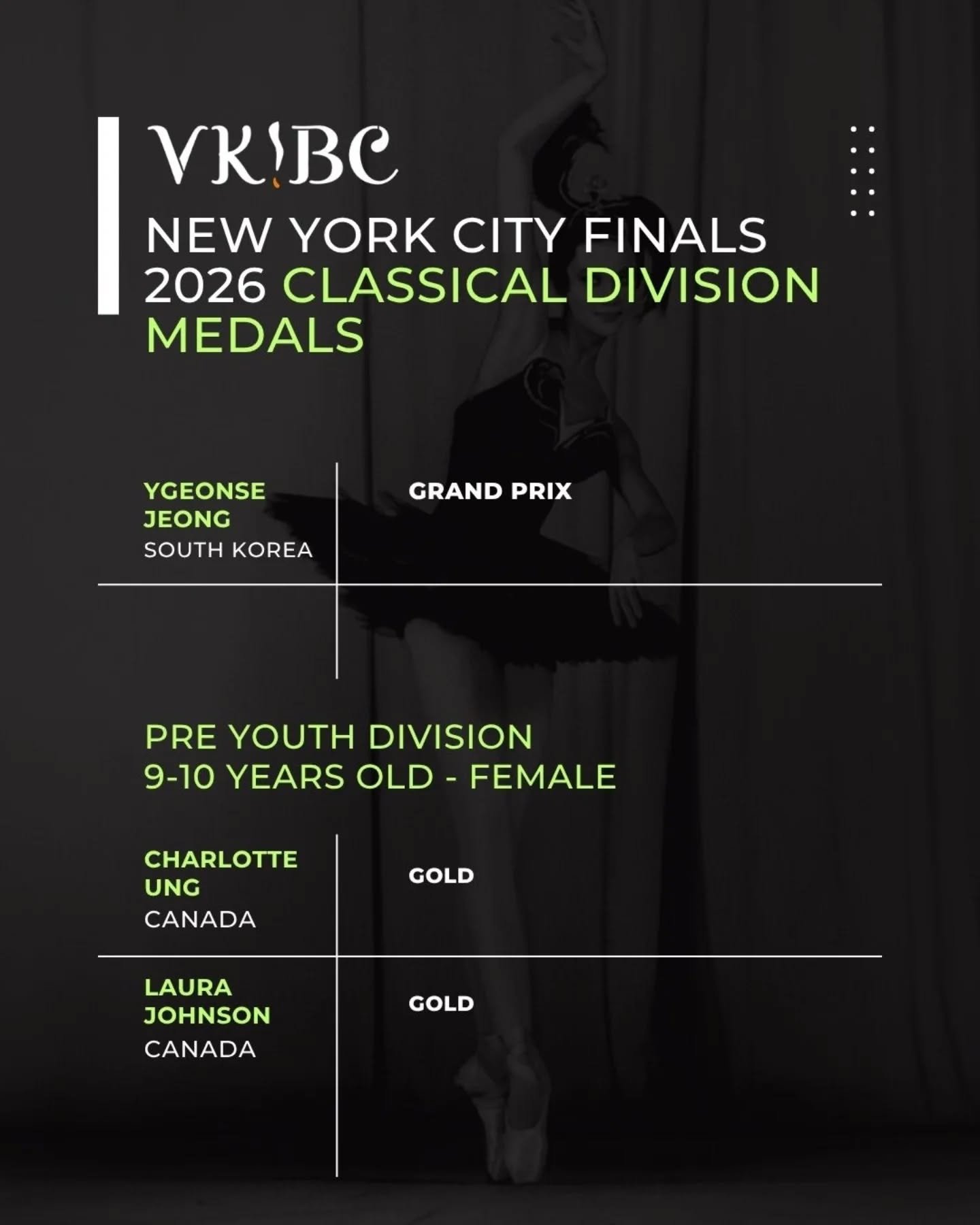 VKIBC FINALS 
Classical Division Medals
.
.
.
#vkibcfinals2026 #valentinakozlovainternationalballetcompetition 
#valentinkozlova