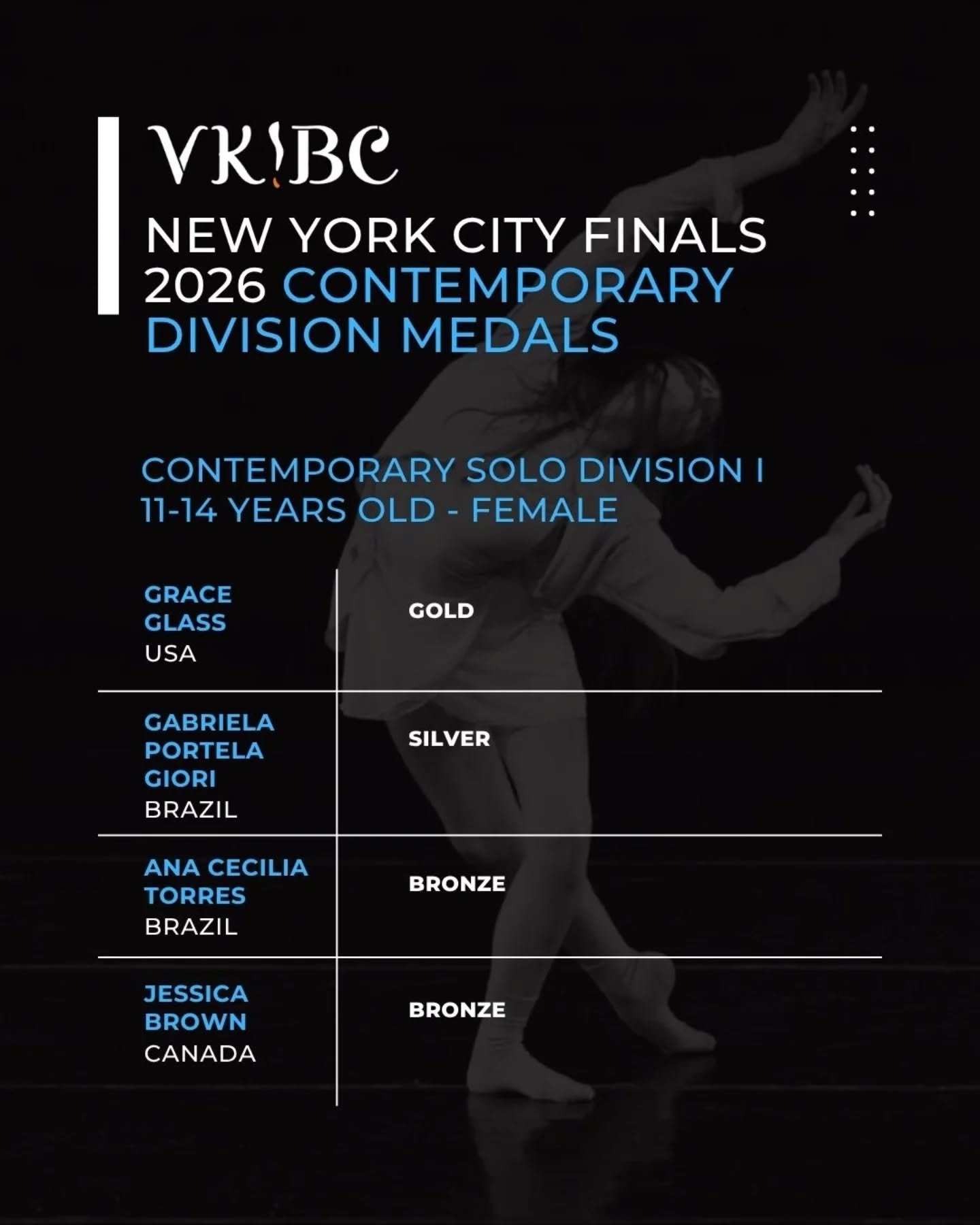 VKIBC CONTEMPORARY DIVISION MEDALS
.
.
.
#vkibcfinals #valentinakozlovainternationalballetcompetition #valentinkozlova