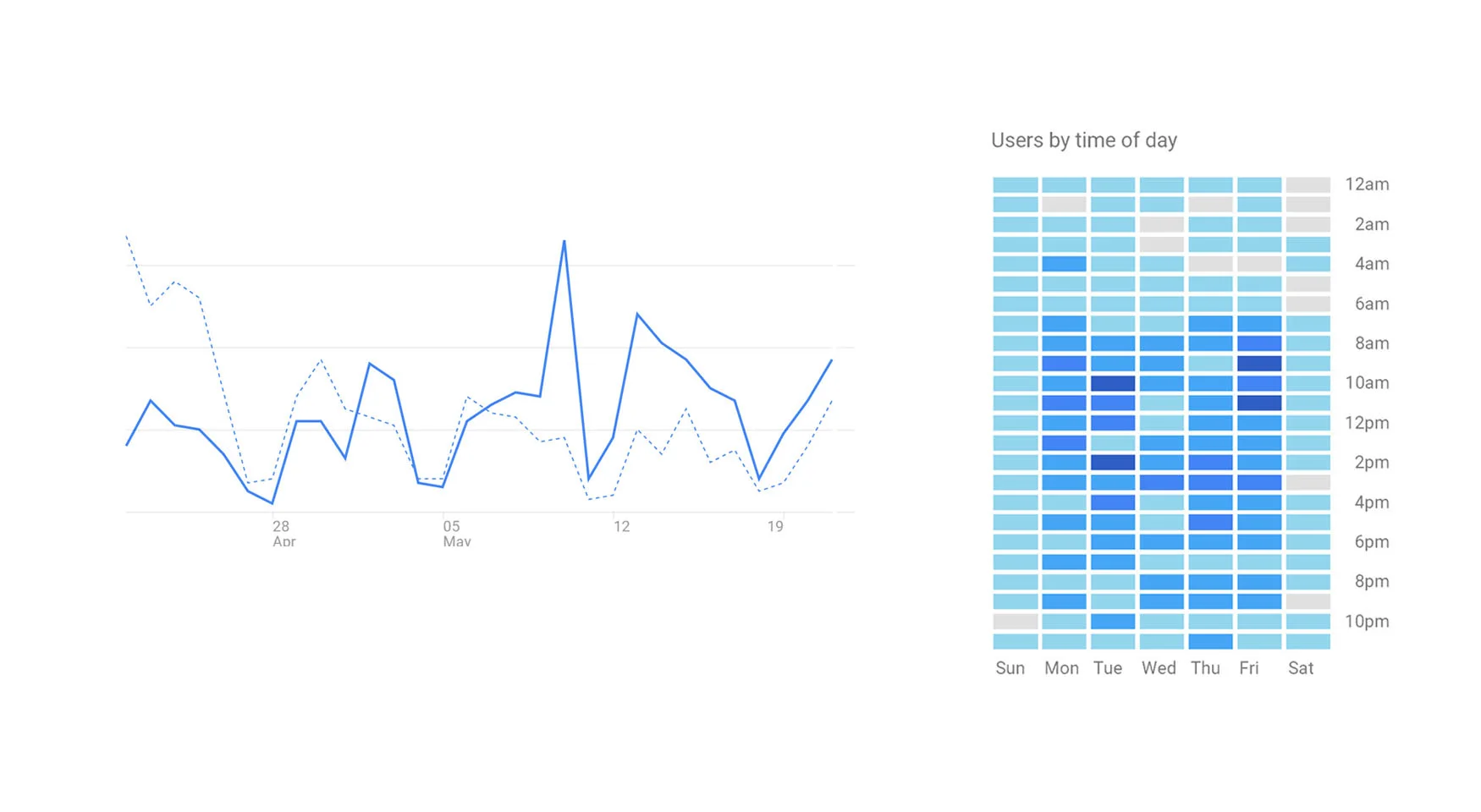 Using analytics to measure the effectiveness of a digital campaign