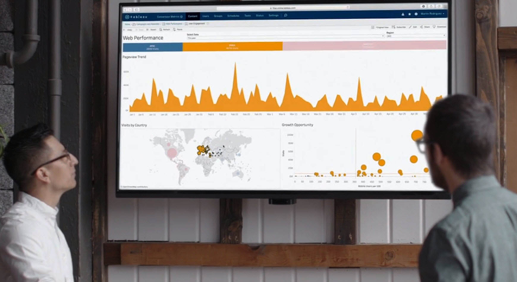 Tableau dashboard shared across the office - even better, make this screen interactive to really dig into real-time data