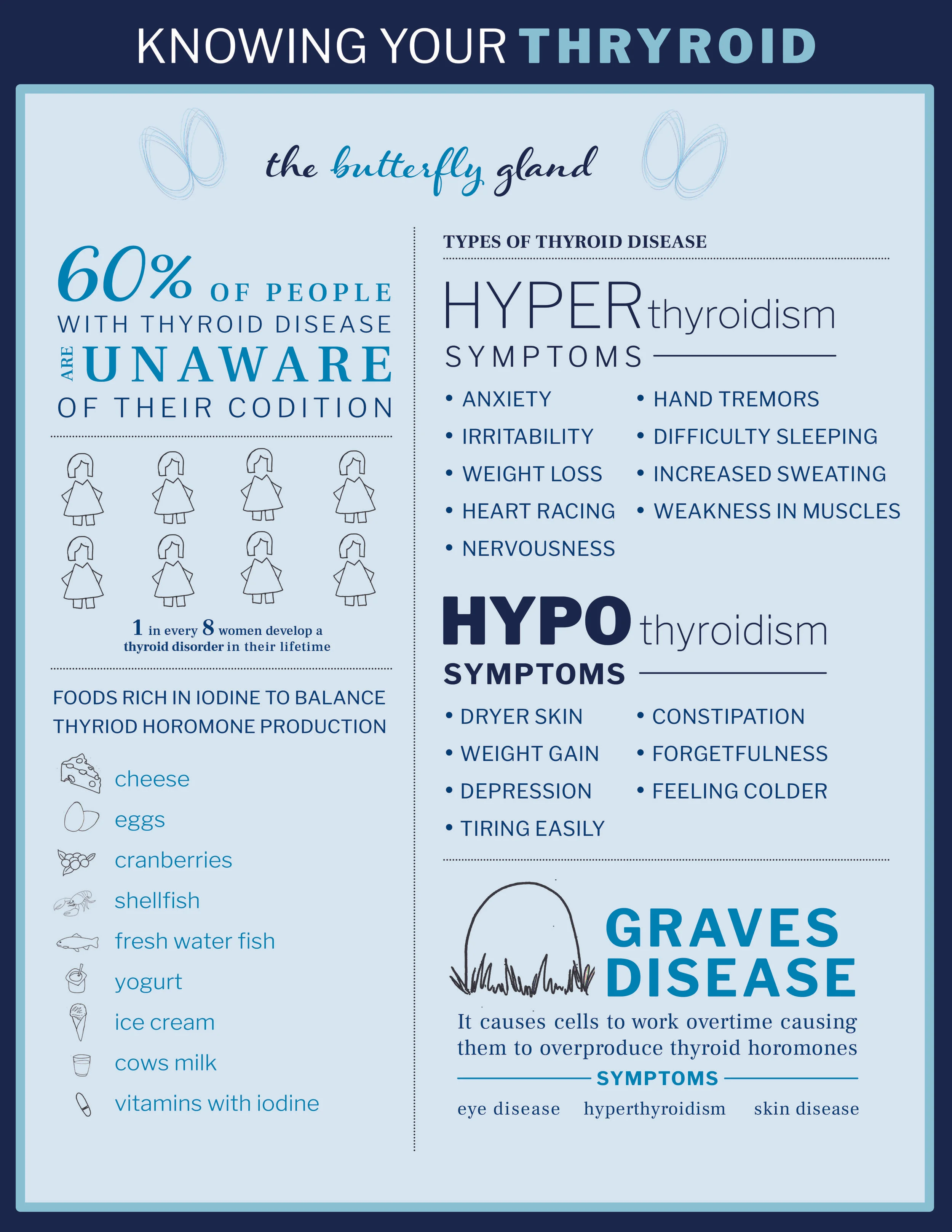 thyroidinfographic black and white_rdeo_4513.jpg